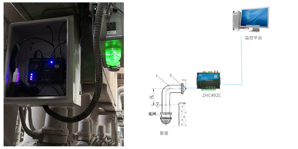 Laatste bedrijfscasus over Analoge Hoeveelheidscollector ZHC492C in Pijpleiding Controle